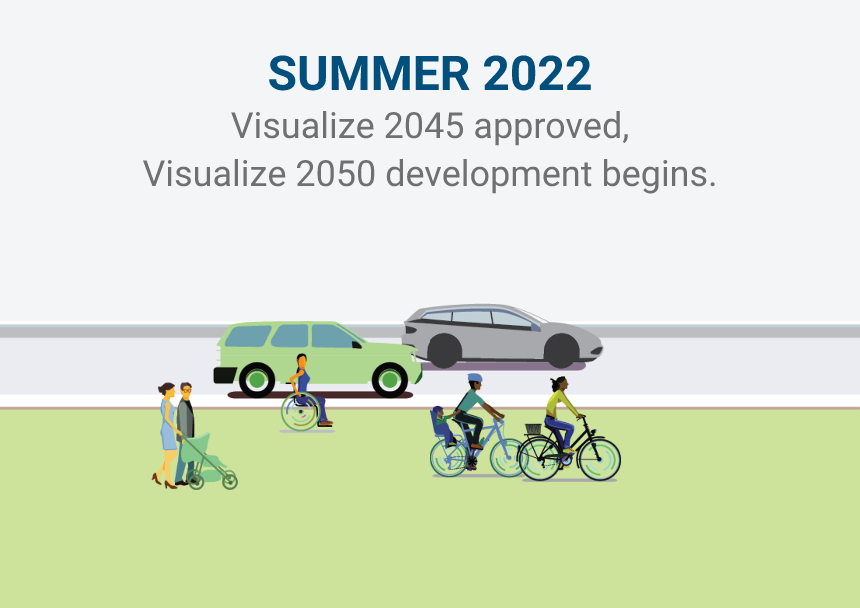 Summer 2022 Timeline Image