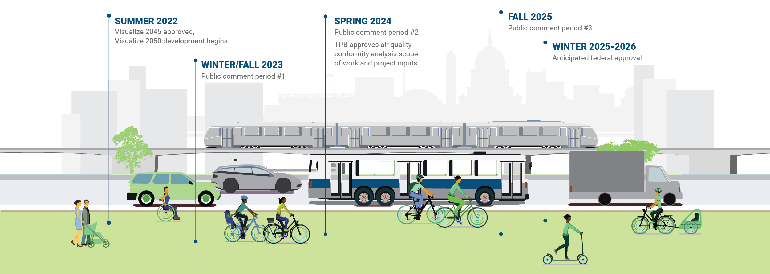 City Scape with Visualize 2050 Timeline